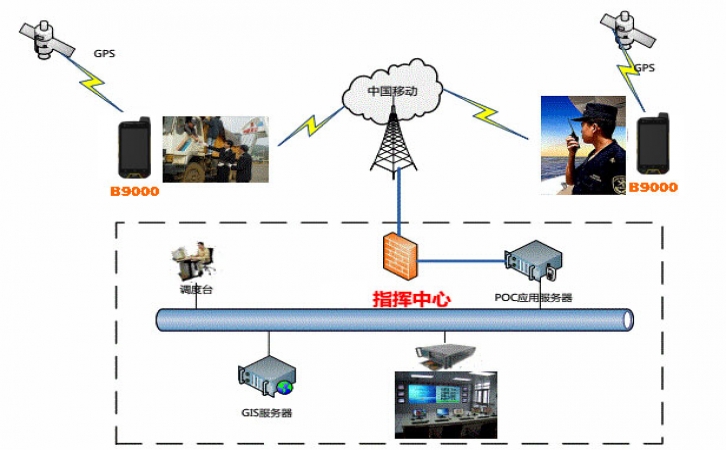 B9000 POC对讲手机在警务执法的应用
